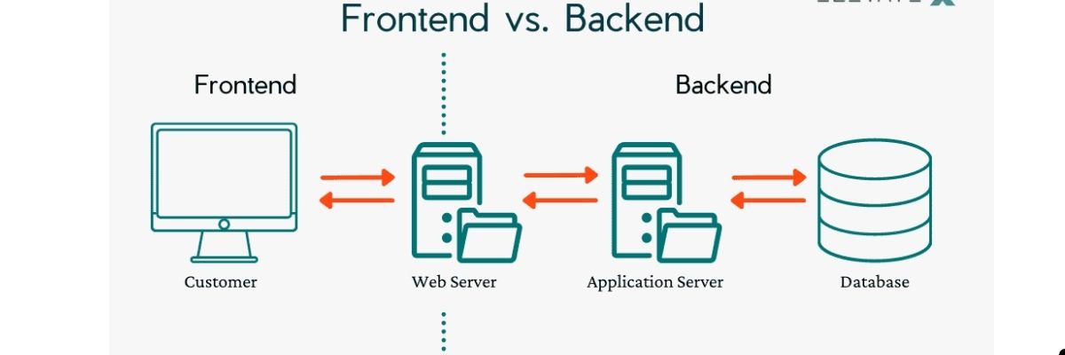 Frontend ve Backend Arasındaki Fark Nedir